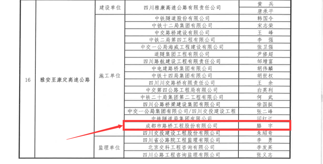 新年捷報(bào)：公司雅康項(xiàng)目喜獲我國(guó)公路建設(shè)“奧斯卡”-李春獎(jiǎng)