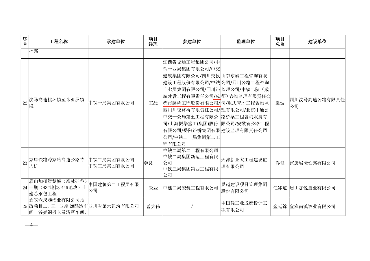 公司參建汶馬高速項目榮獲2022-2023年度四川省建設(shè)工程天府杯獎